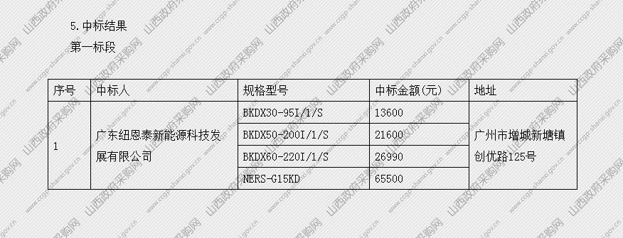 1836 山西当局采购网